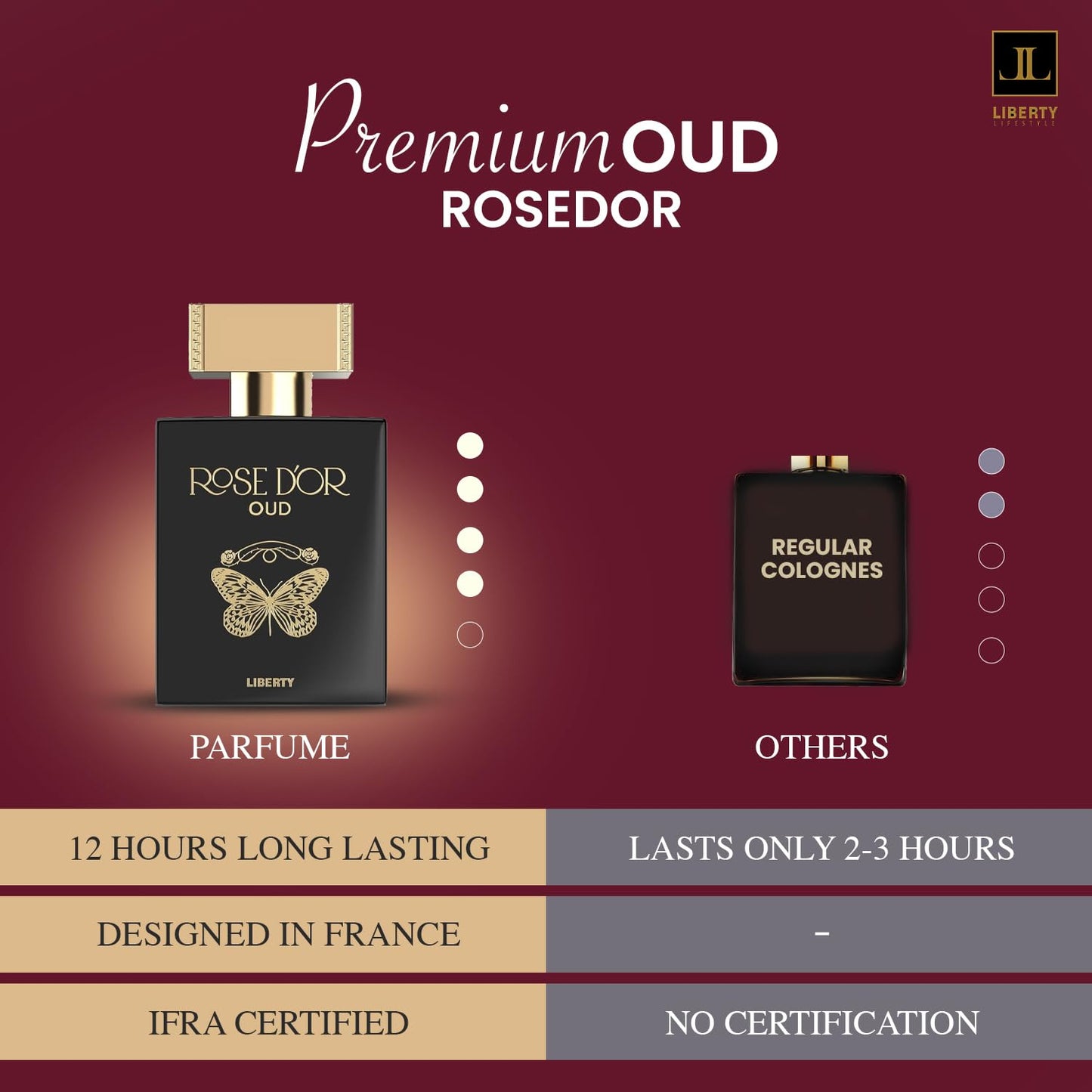 Liberty Oud Perfume for Men, 3.4 Oz Rose Dyor Oud Perfumes for Women Anniversary Edition Long-Lasting Unisex Eau de Parfum, Luxury Woody Fragrance, Perfume Spray