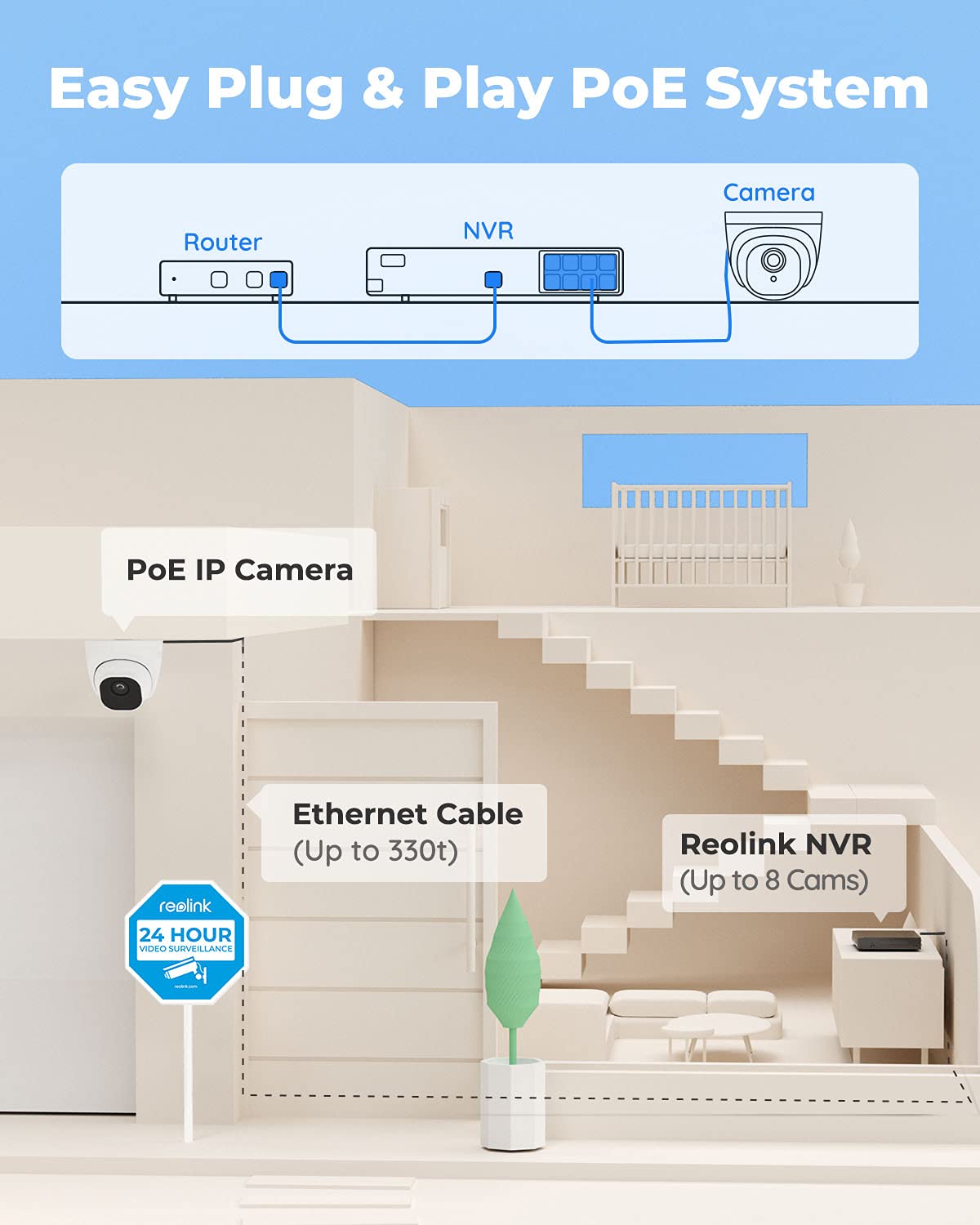 Reolink 4K NVR 8CH PoE CCTV Security Camera System, with 2TB HDD and 4X 5MP Motion Detection Outdoor PoE IP Cameras, 100ft Night Vision Remote Access, RLK8-520D4-5MP