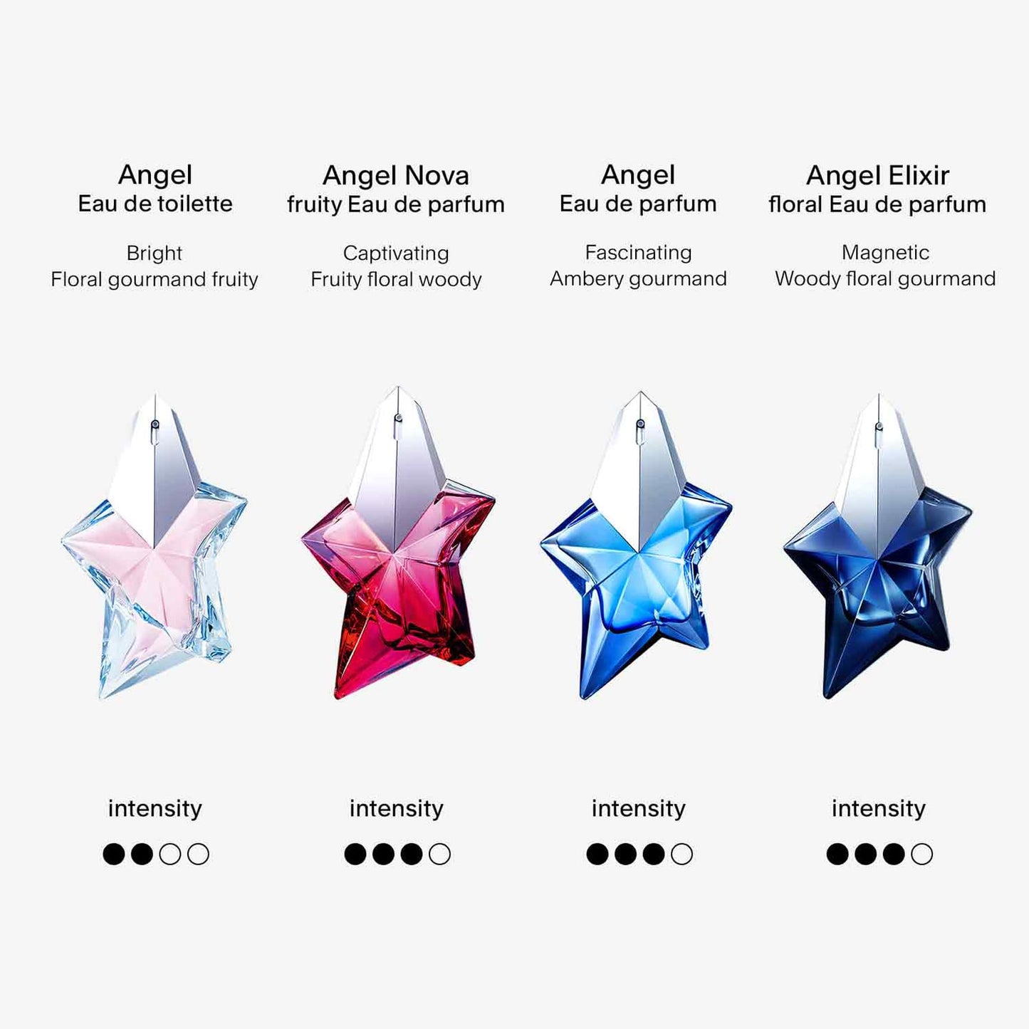 Mugler Angel Eau de Toilette, Fruity Floral Women’s Fragrance 100ml