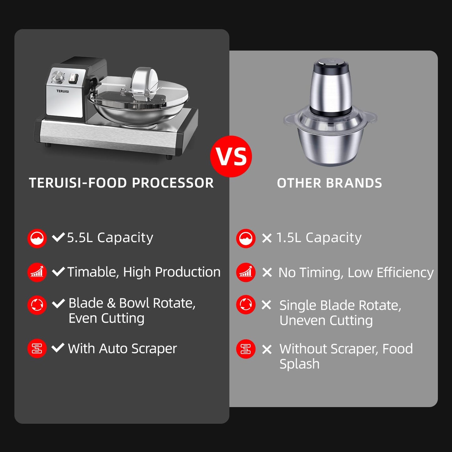 TERUISI Commercial Food Processor, 250W Heavy Duty Electric Meat Grinders with 1500RPM Blade Speed, 6QT Stainless Steel Food Bowl and 0-15 Mins Timer, Commercial Vegetable Chopper Food Mixer Machine