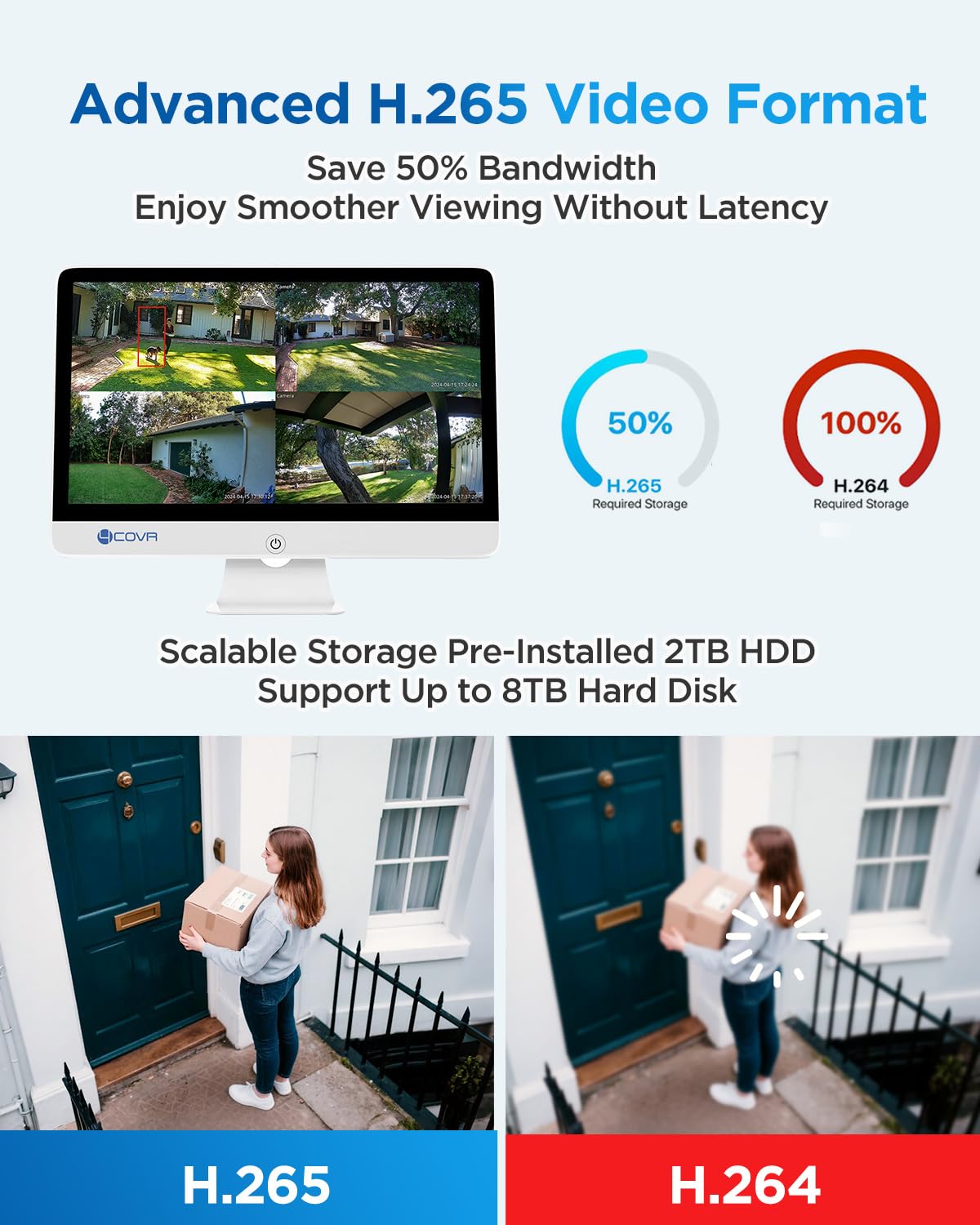 4COVR PoE CCTV Camera Systems with Monitor, 8CH 4K NVR with 2TB HDD, 4X Security Dome 5MP IP Camera IP67 Outdoor, Person Vehicle Detection, 2-Way Talk & Smart Full Color Night Vision, ELY97KA5MU804
