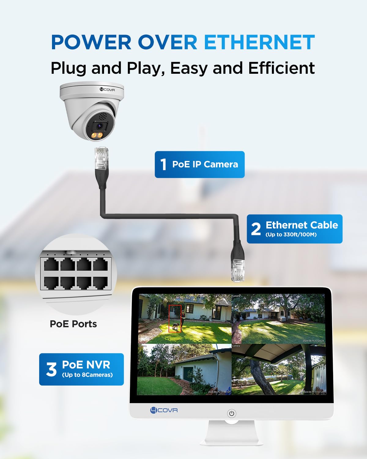 4COVR PoE CCTV Camera Systems with Monitor, 8CH 4K NVR with 2TB HDD, 4X Security Dome 5MP IP Camera IP67 Outdoor, Person Vehicle Detection, 2-Way Talk & Smart Full Color Night Vision, ELY97KA5MU804