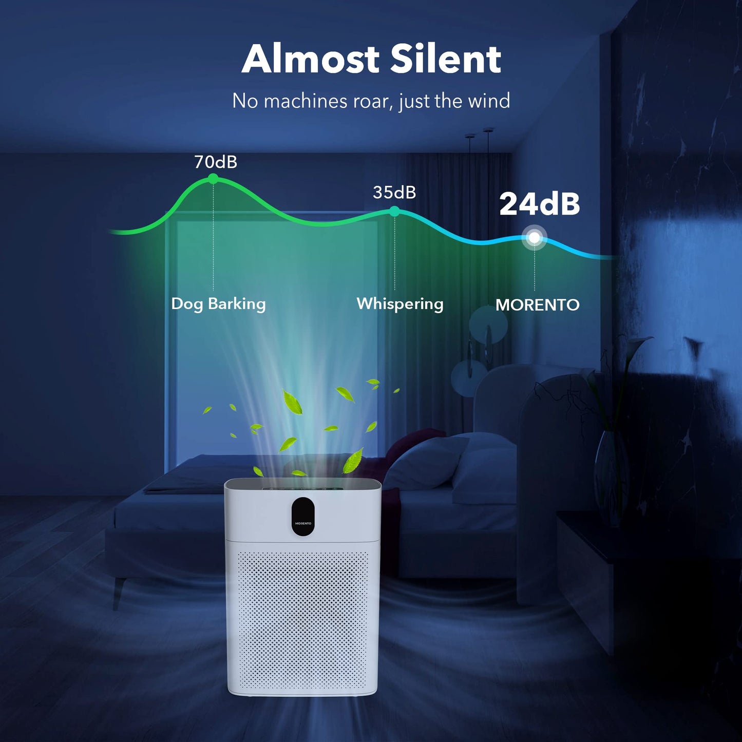 MORENTO Air Purifiers for Bedroom Home Large Room up to 1076 Sq Ft with PM 2.5 Air Quality Sensor, Remove the Pet Hair, Dust, Smoke, Air Cleaner Sleep mode 24db, White, 1 Pack