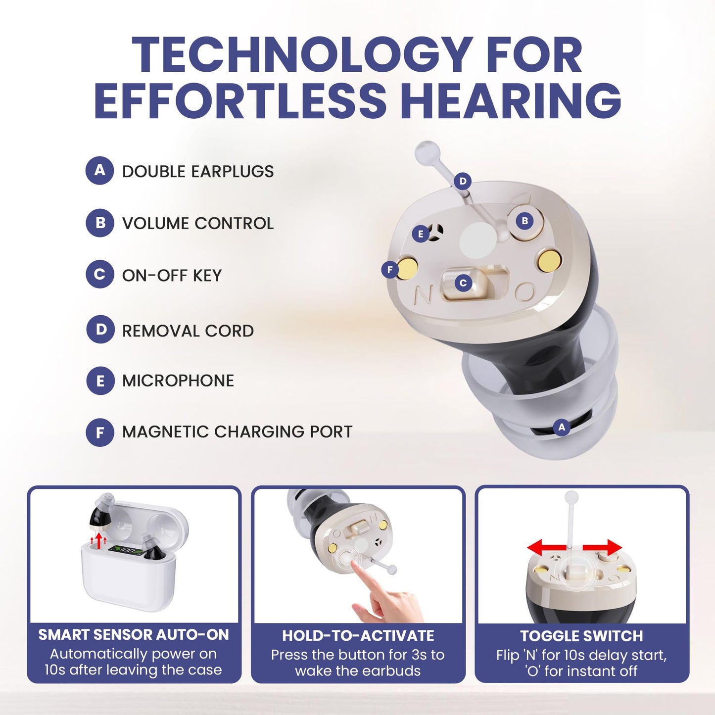 ECHOEDGE Rechargeable Hearing Amplifier - Personal Voice Amplifier with Microphone for Enhanced Sound Clarity - Invisible Design with HD Power Display, Noise Reduction & 30hr Battery Life