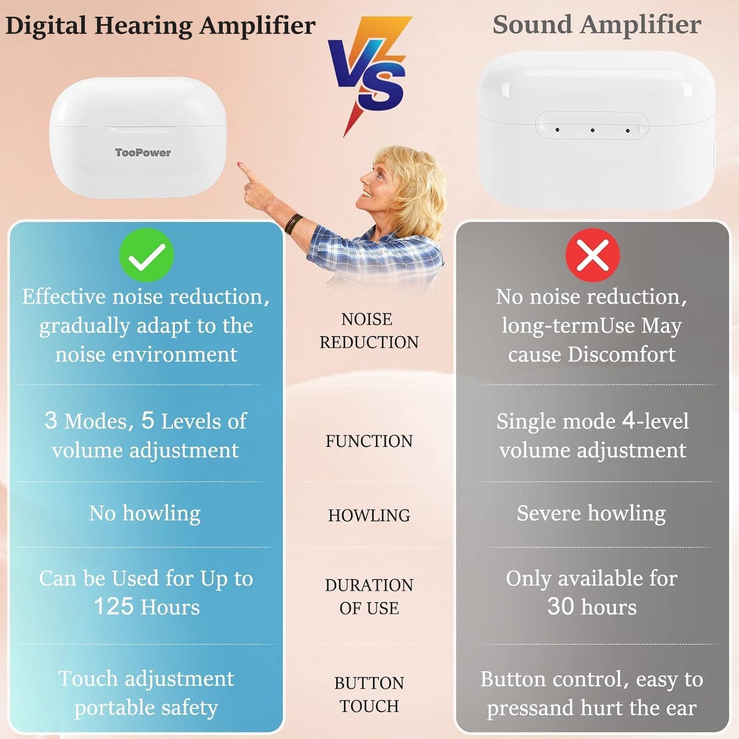 Hearing Amplifier for Seniors & Adults Rechargeable with Noise Cancelling,Digital Devices for Super Nature Sound,3Different Modes,Adjustable Volume in 5 Levels,Dual Microphone,No Whistling Sound