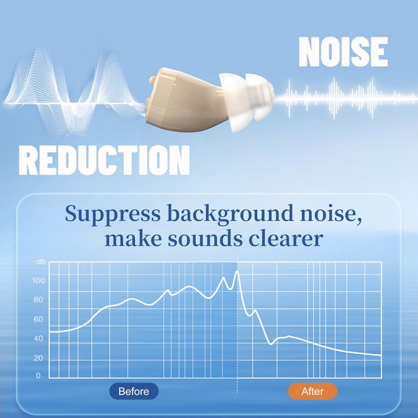 Efferey Digital Hearing Amplifiers Sound Device with Charging Case, Invisible Voice Enhancer, Long-Lasting Rechargeable Battery, Easy to Use