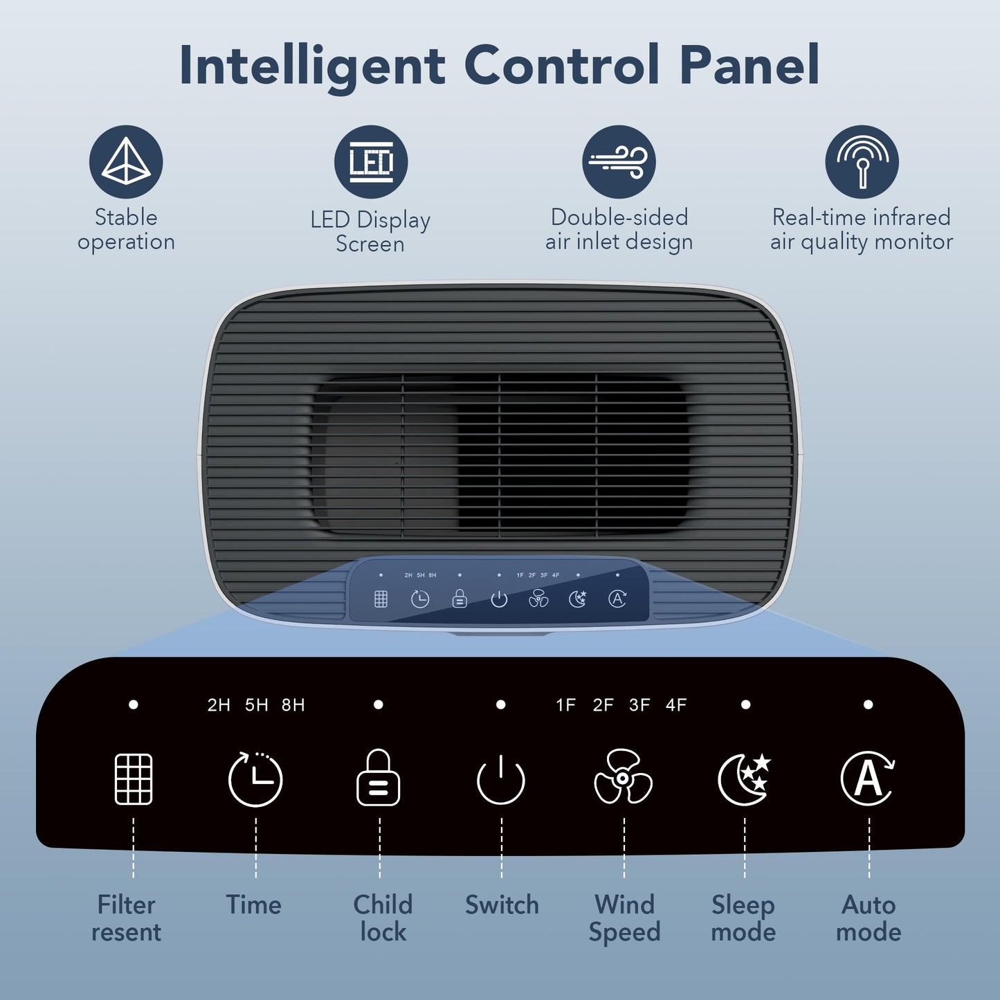MORENTO Air Purifiers for Bedroom Home Large Room up to 1076 Sq Ft with PM 2.5 Air Quality Sensor, Remove the Pet Hair, Dust, Smoke, Air Cleaner Sleep mode 24db, White, 1 Pack