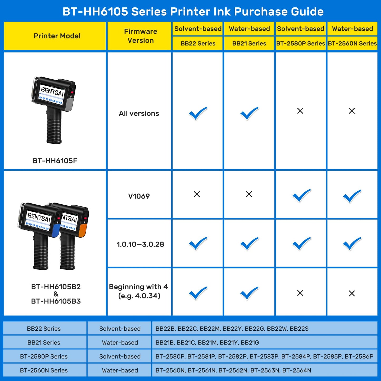 BENTSAI BT-HH6105B2 Handheld Inkjet Printer with 1/2 Inch Print Height Portable Handheld Printer for EXP Date, Batch Number, QR Code, Barcode, Logo on Carton Wood Fabric Plastic Metal