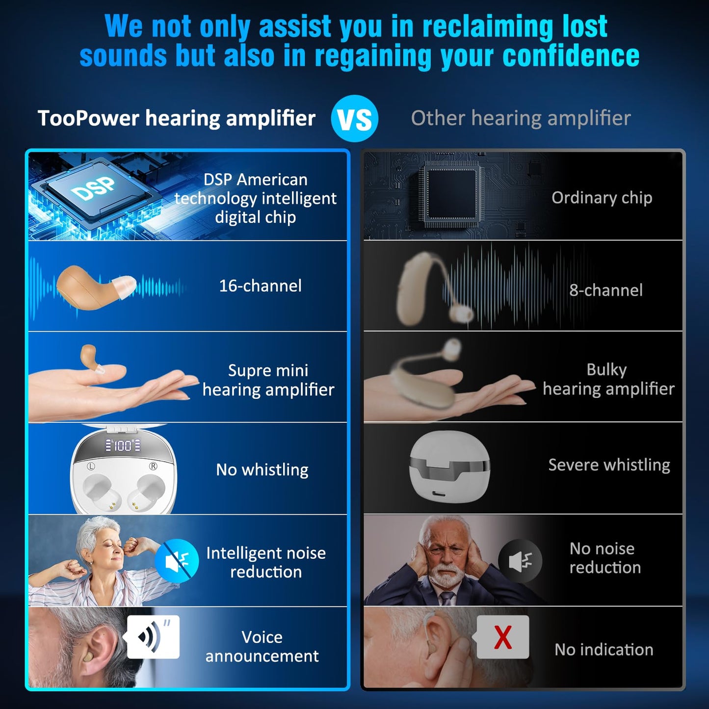 Hearing Amplifiers for Seniors & Adults Invisible Mini Latest 16-Channel Digital Rechargeable Hearing Amplifiers with Intelligent Noise Reduction,Voice Broadcast,3 Modes,5 Levels of Volume Adjustment