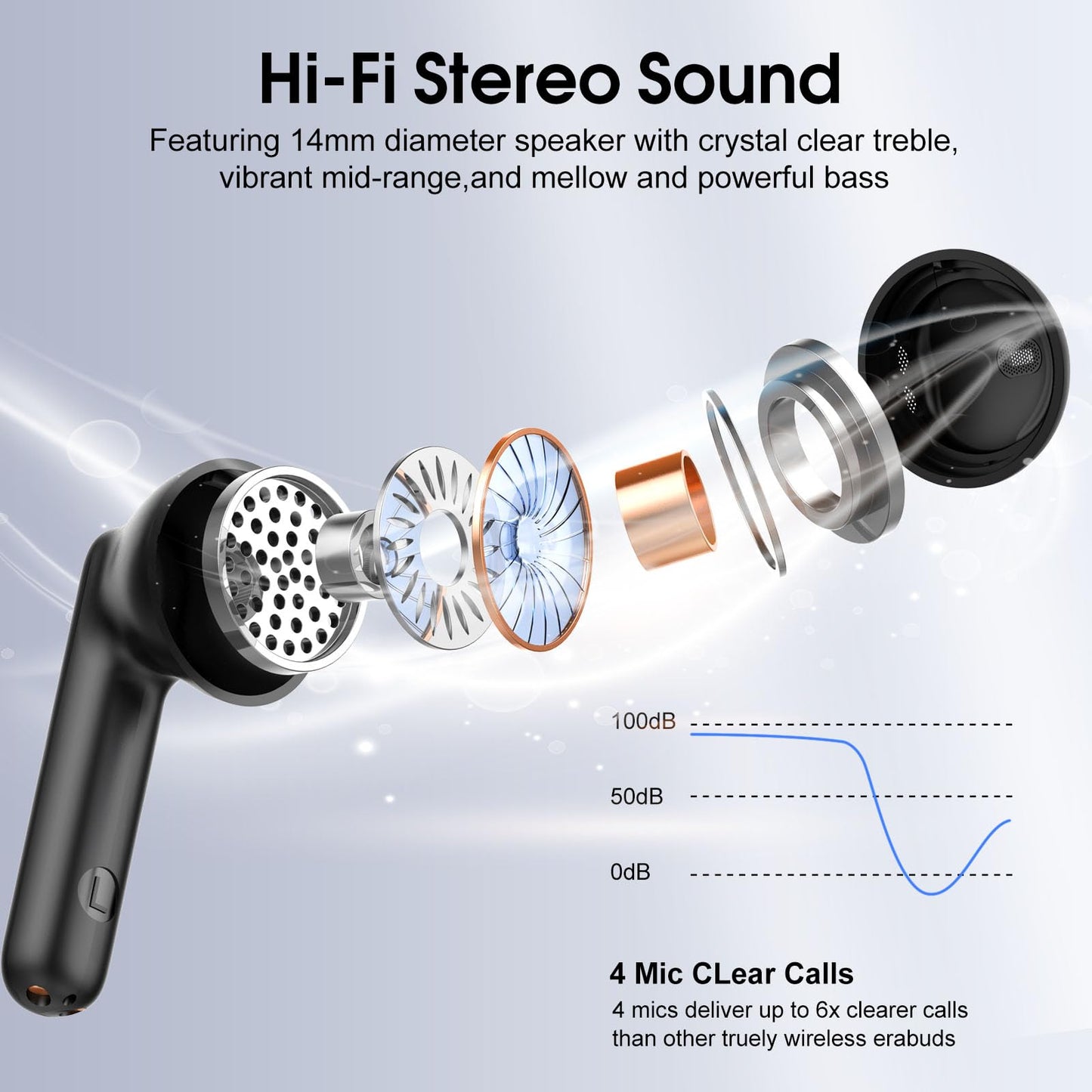 Wireless Earbuds, Bluetooth 5.4 Earphones in Ear with HiFi Stereo,14mm Drivers with Big Bass, 40H Clear Calls Bluetooth Earphones, Wireless Ear Buds with 4 ENC Noise Cancelling Mic IP7 Waterproof
