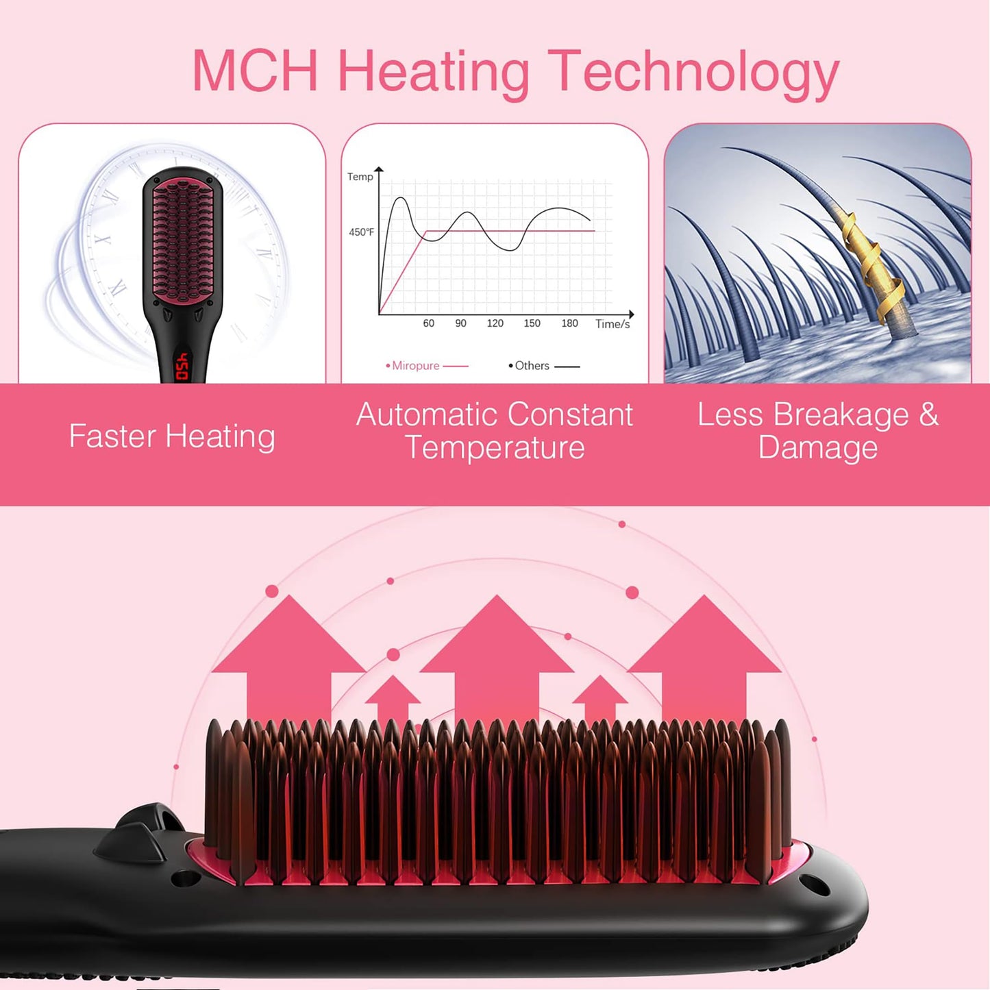MiroPure 2 in 1 Ionic Hair Straightener Brush Hot Comb MCH Heating Smoothing Brush with 16 Settings, Dual Voltage