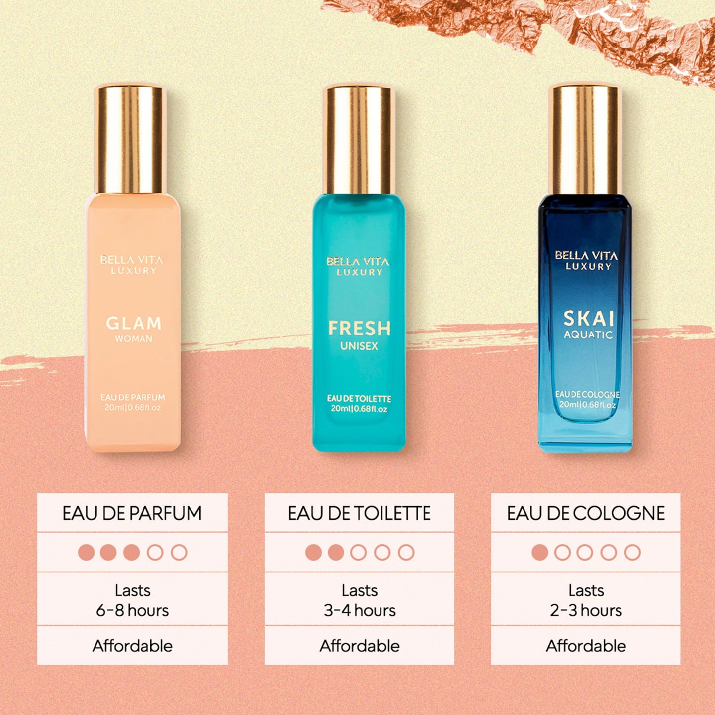 BellaVita Luxury Perfume Gift Set for Women (4x20ml) | DATE, SENORITA, GLAM, ROSE | Sweet Floral, Musk & Vanilla Perfumes | Sweet Cologne Perfume for Women | Women's Cologne & Perfume Gift Sets