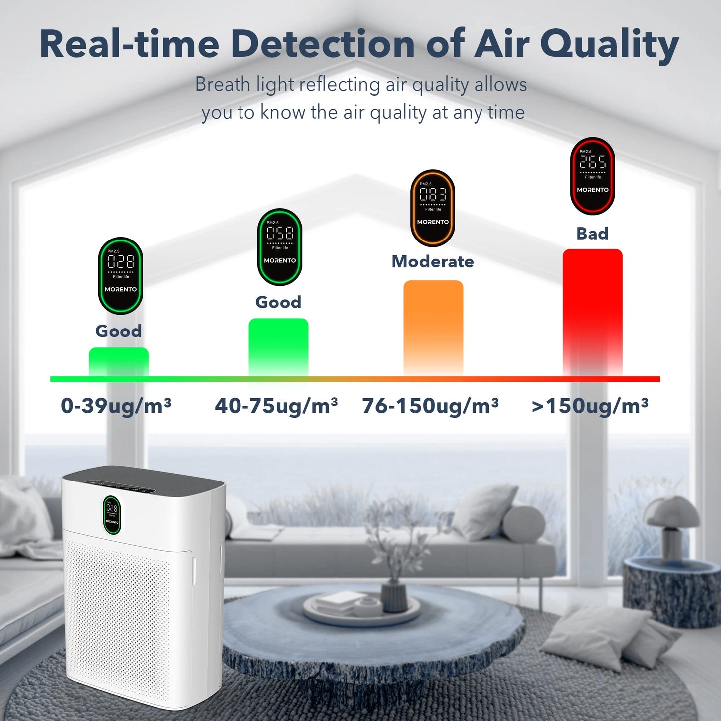 MORENTO Air Purifiers for Bedroom Home Large Room up to 1076 Sq Ft with PM 2.5 Air Quality Sensor, Remove the Pet Hair, Dust, Smoke, Air Cleaner Sleep mode 24db, White, 1 Pack