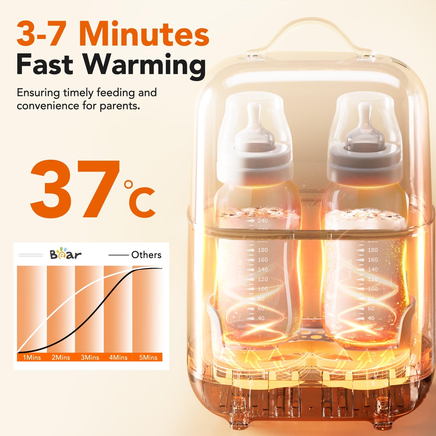Bear Bottle Warmer, Baby Double Bottle Sterilizer with Digital Display and Temperature Control in Minutes, Portable Mam Bottle Warmer for Breastmilk or Formula for Travel and Home Use