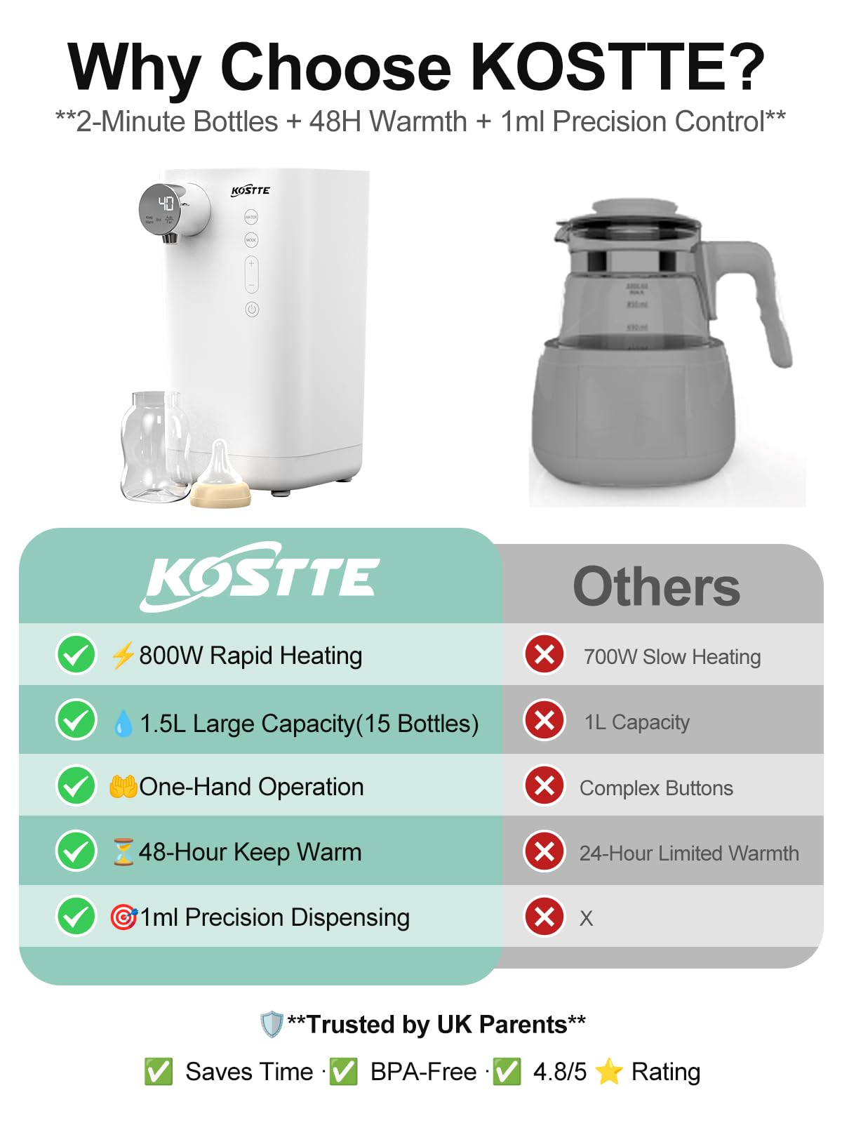 Baby Bottle Maker, KOSTTE 24hr Temp-Controlled Formula Maker, Baby Kettle for Making Formula Bottle Instantly, Food Maker, Ideal for Night Feeds, 1.5L
