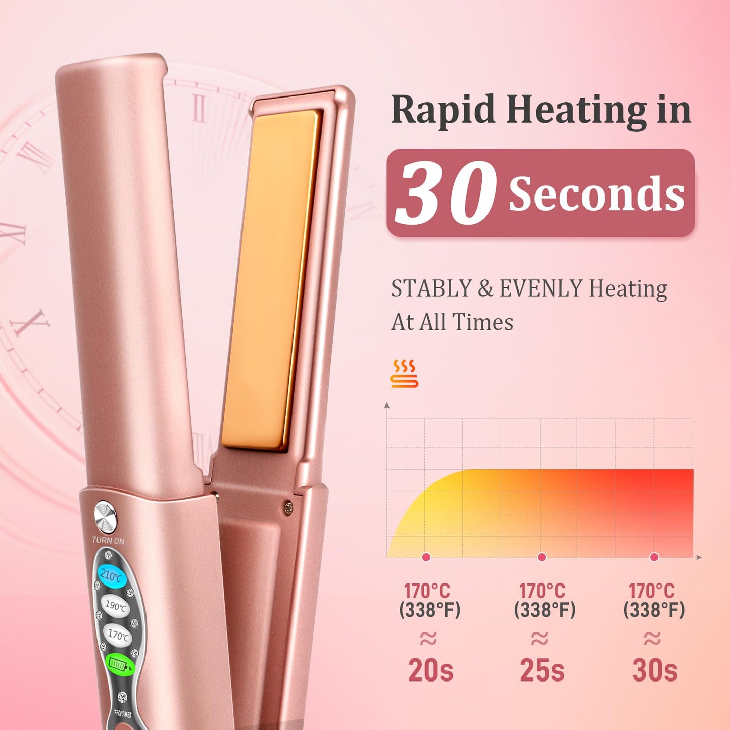 Cordless Titanium Hair Straightener and Curler w Cover, Portable USB Rechargeable Fast Heat Up Flat Iron Travel Size with 5V/5000mAh Battery, Anti-Scald 3-Level for Smooth, Swift and Glossy Hair(Pink