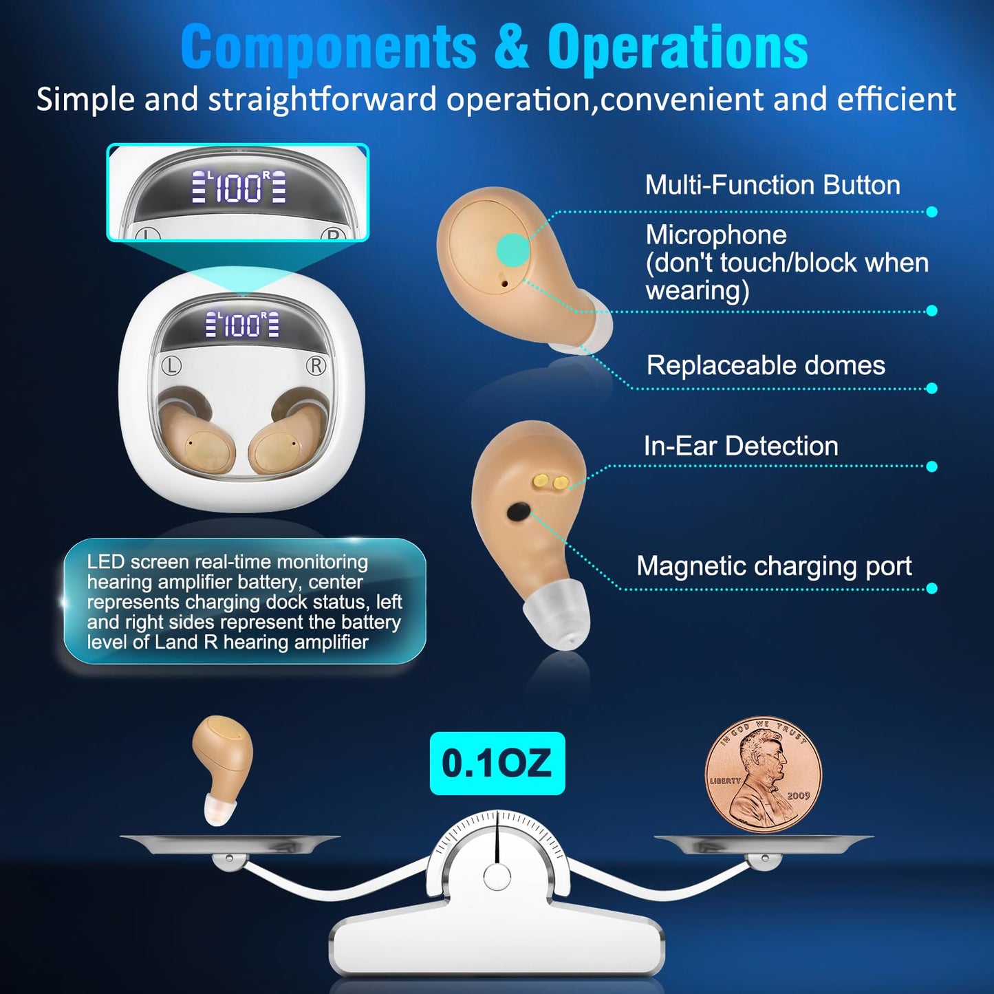 Hearing Amplifiers for Seniors & Adults Invisible Mini Latest 16-Channel Digital Rechargeable Hearing Amplifiers with Intelligent Noise Reduction,Voice Broadcast,3 Modes,5 Levels of Volume Adjustment