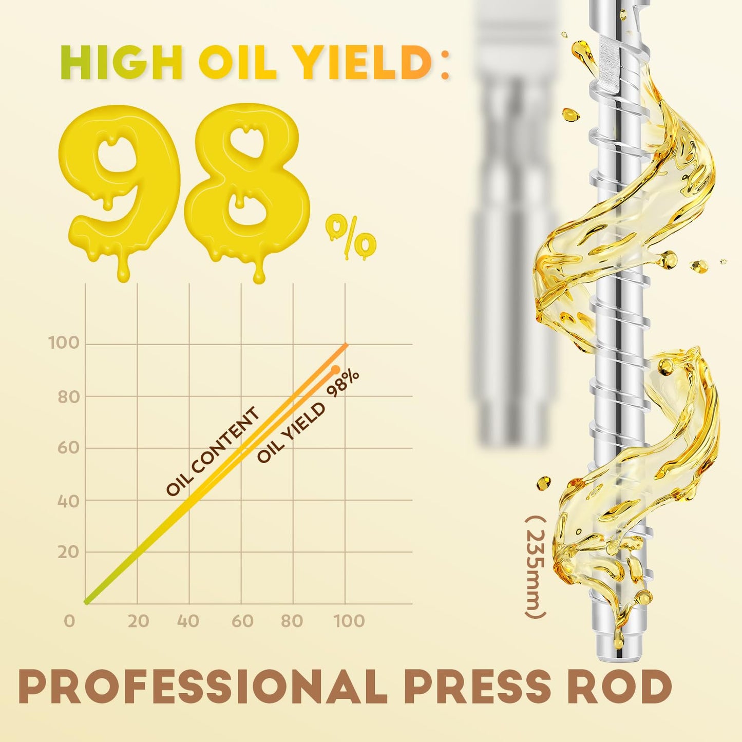 CGOLDENWALL 1000W Oil Press Machine Home Hot & Cold Oil Extraction Machine Stainless Steel for Peanut Sesame Flaxseed Walnut Sunflower Seed Automatic Temperature Constant 220V