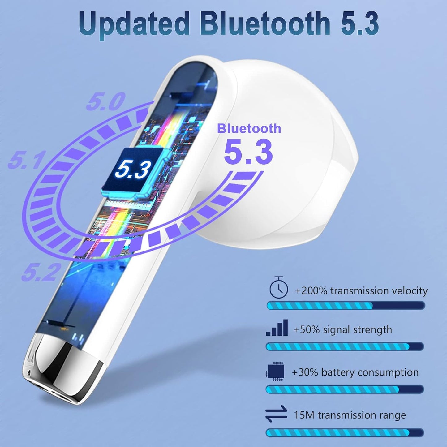Wireless Earbuds,Bluetooth 5.3 in Ear Headphones with Noise Cancelling Mic, 48H Playtime HiFi Stereo Bluetooth Earphones, IPX8 Waterproof Touch Control True Wireless Headphones for iPhone/Android/IOS