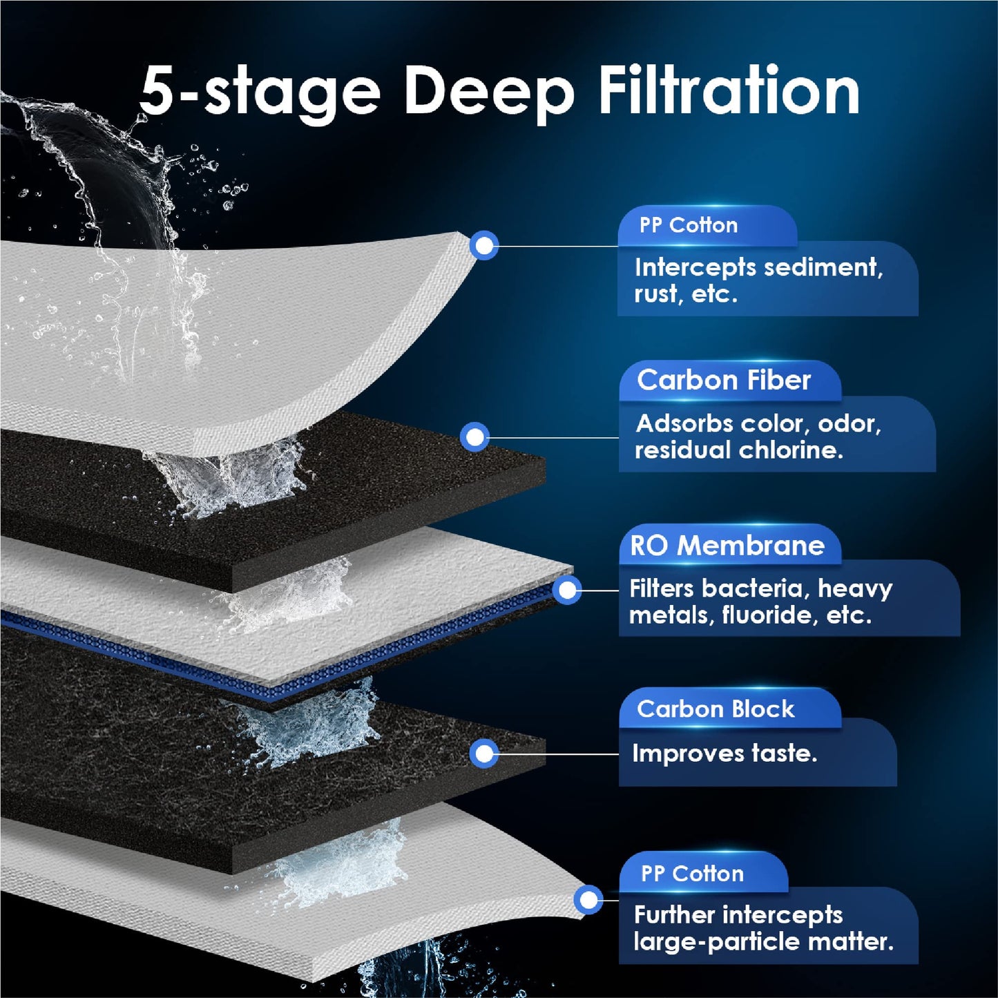 Waterdrop Reverse Osmosis Instant Hot Water RO Filter System, 600 GPD, 2271L, Tankless, 2:1 Pure to Drain, Under Sink, TDS Reduction, Smart LED Faucet, WD-KJ600/WD-K6